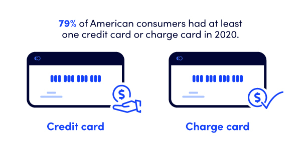 Credit card ownership statistics