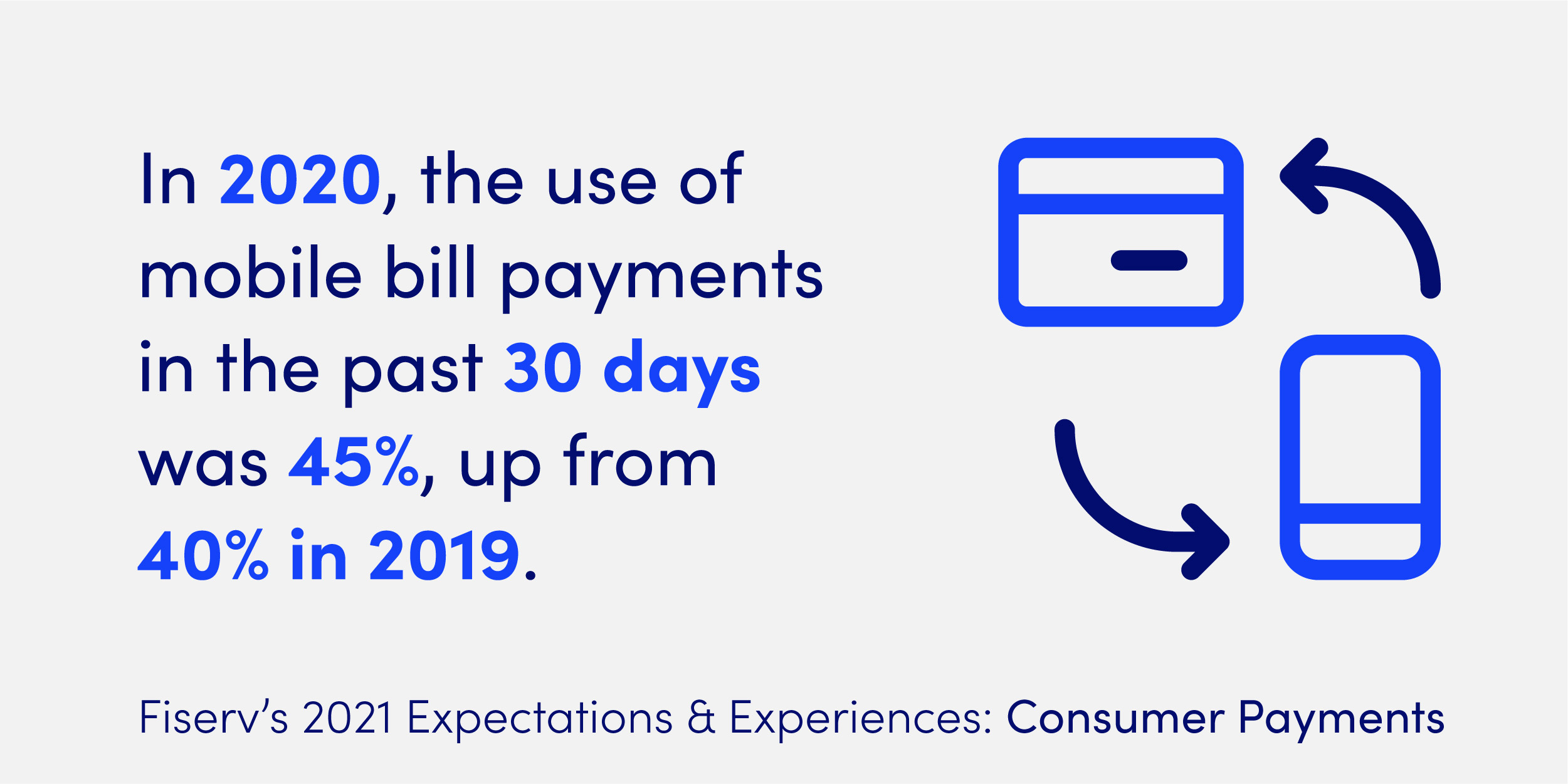 Mobile bill payment statistics