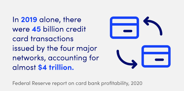 In 2019 alone, there were 45 billion credit card transactions issued by the four major networks, accounting for almost $4 trillion.