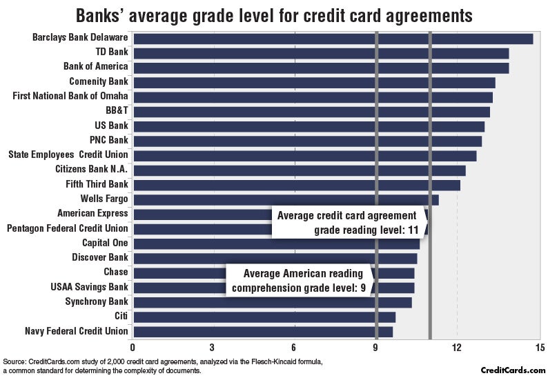 Higher grade. Average Level. Average Grade разновидности. Credit formulation pay. Union study.