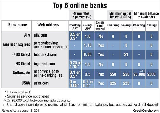 Bank Ofamerica Debit Card Nj Online Casino