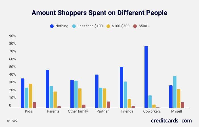 Black Friday survey graphic