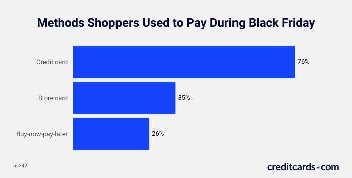 Black Friday survey graphic