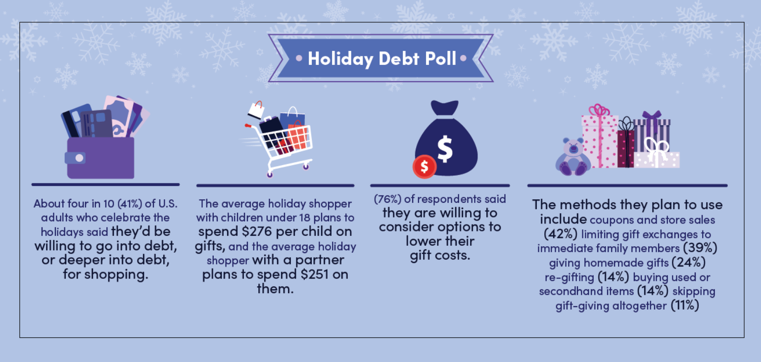 Infographic containing statistics for Americans' planned 2021 holiday spending.